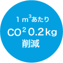 1m3あたりCO2 0.2kg削減